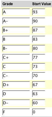 Setting the Grades Scale